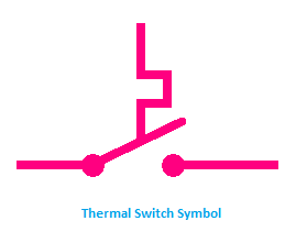 What is Thermal Switch, Symbol