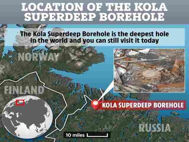 کولا سپرڈیپ بور ہول، زمین میں دنیا کا سب سے گہرا  ترین انسان کا کھودا ہوا سوراخ
