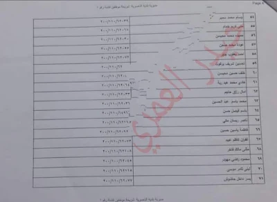 اسماء المشمولين في قطع الاراضي من شهداء وجرحى 2021