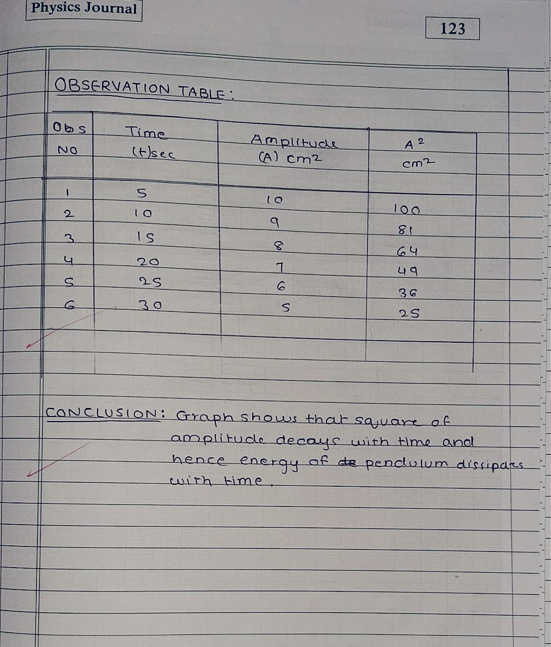 Maharashtra SSC Board 12 Class practical of PHYSICS JOURNAL solutions-Part-2