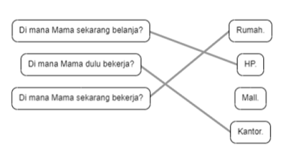 Soal AKM Literasi SD Level 1