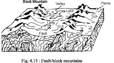 Fault - block mountains