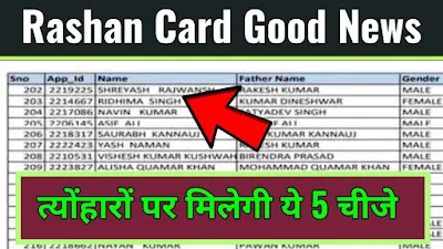 Rashan Card good news new upadate 2023