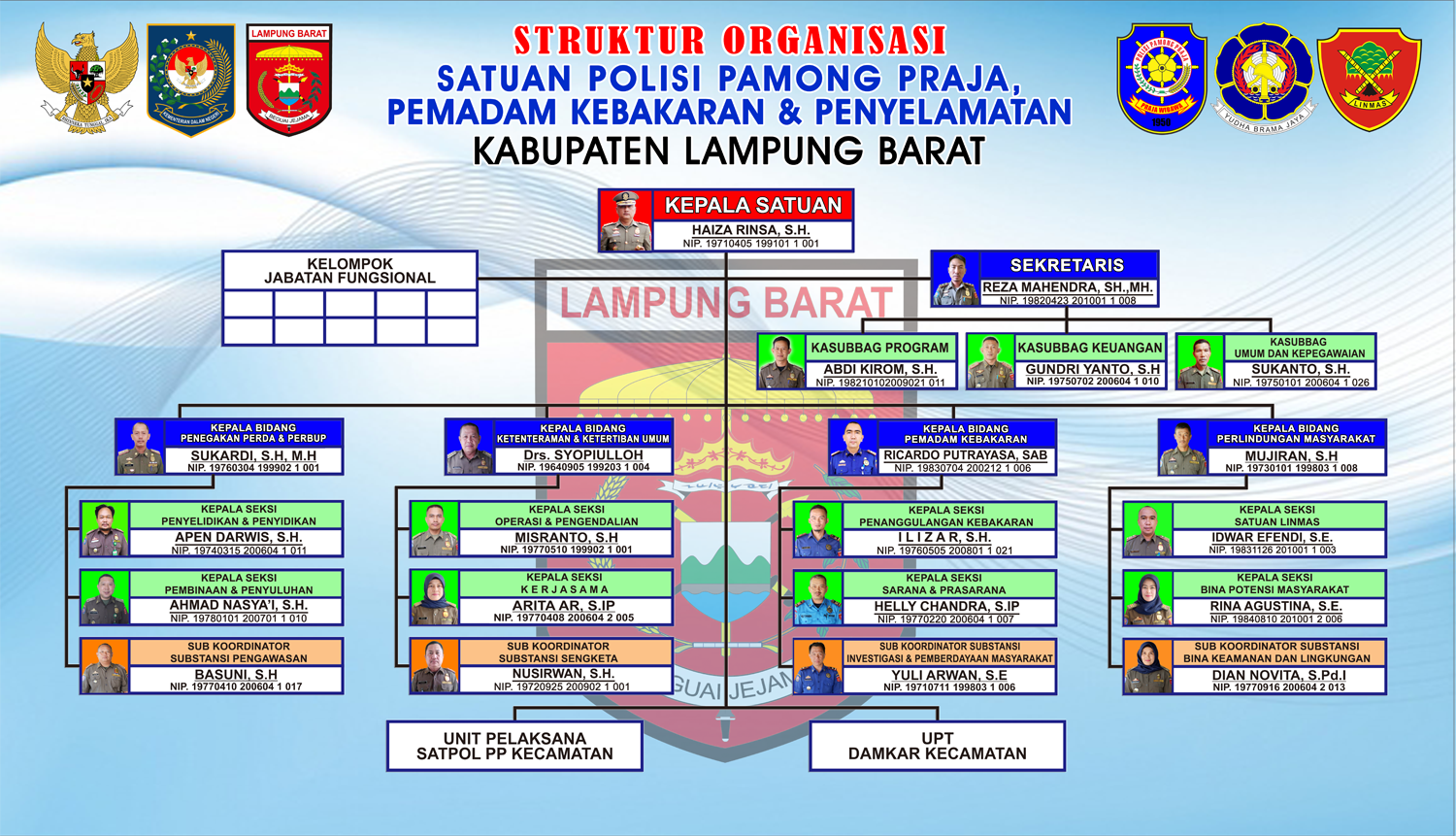 Struktur Organisasi Satuan Polisi Pamong Praja, Pemadam Kebakaran dan Penyelamatan Kabupaten Lampung Barat Tahun 2022