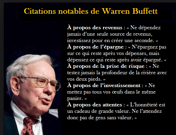 Citations de Warren Buffett