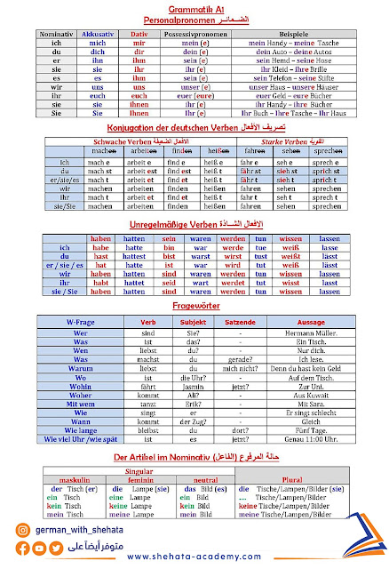 ملخصات قواعد اللغة الالمانية German Grammar