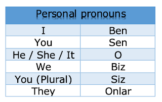 Personal pronouns in Turkish