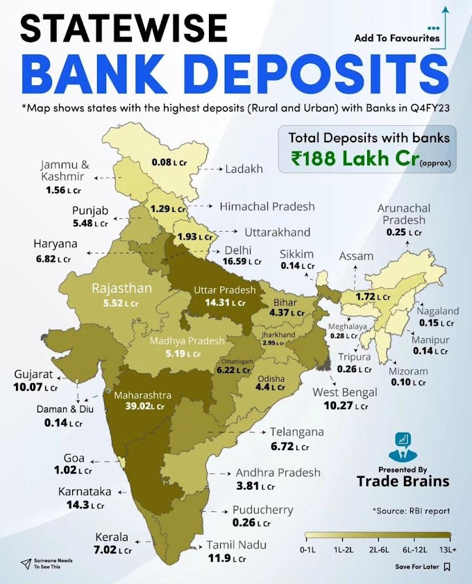 ரூ 12 லட்சம் கோடி இது தமிழ்நாட்டு மக்கள் ஃபிக்சட் டெபாசிட்டில் போட்டிருக்கும் பணம்