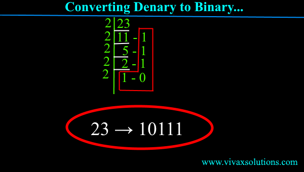 Denary to binary conversion