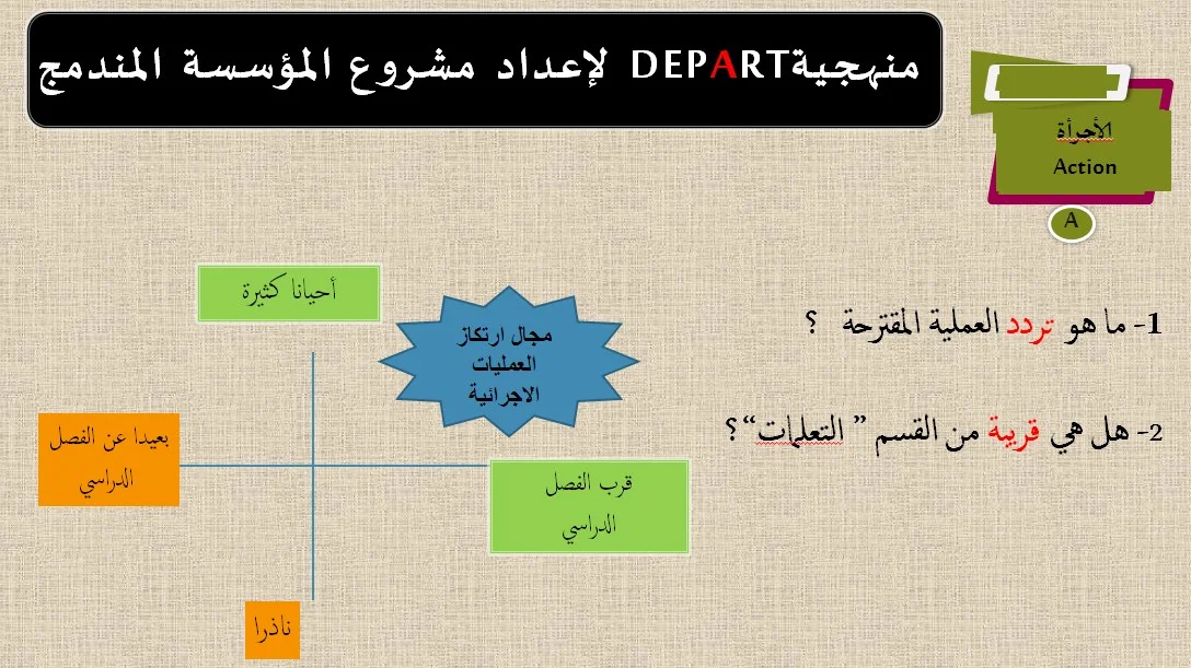 عرض حول مشروع المؤسسة المندمج