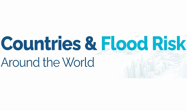 Countries around the World with the Highest Flood Risk