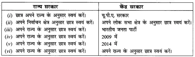 Solutions Class 8 सामाजिक एवं राजनीतिक जीवन Chapter- 3 (हमें संसद क्यों चाहिए ?)