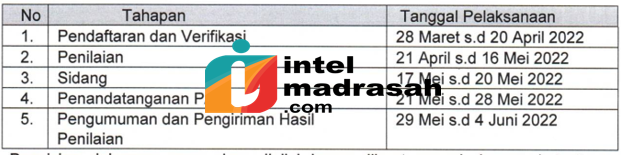 Surat Penilaian Angka Kredit Guru dan Pengawas Sekolah pada Madrasah Jenjang Madya - INTEL MADRASAH