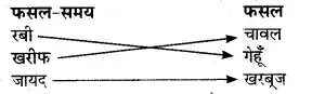 Solutions Class 8 संसाधन एवं विकाश Chapter- 2 ( भारत : कृषि एवं सिंचाई)