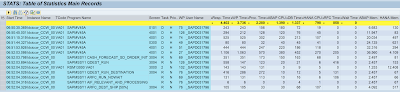 SAP ABAP Testing and Analysis, SAP ABAP Development, SAP ABAP Career, SAP ABAP Tutorial and Materials, SAP ABAP Guides, SAP ABAP, SAP ABAP Skills