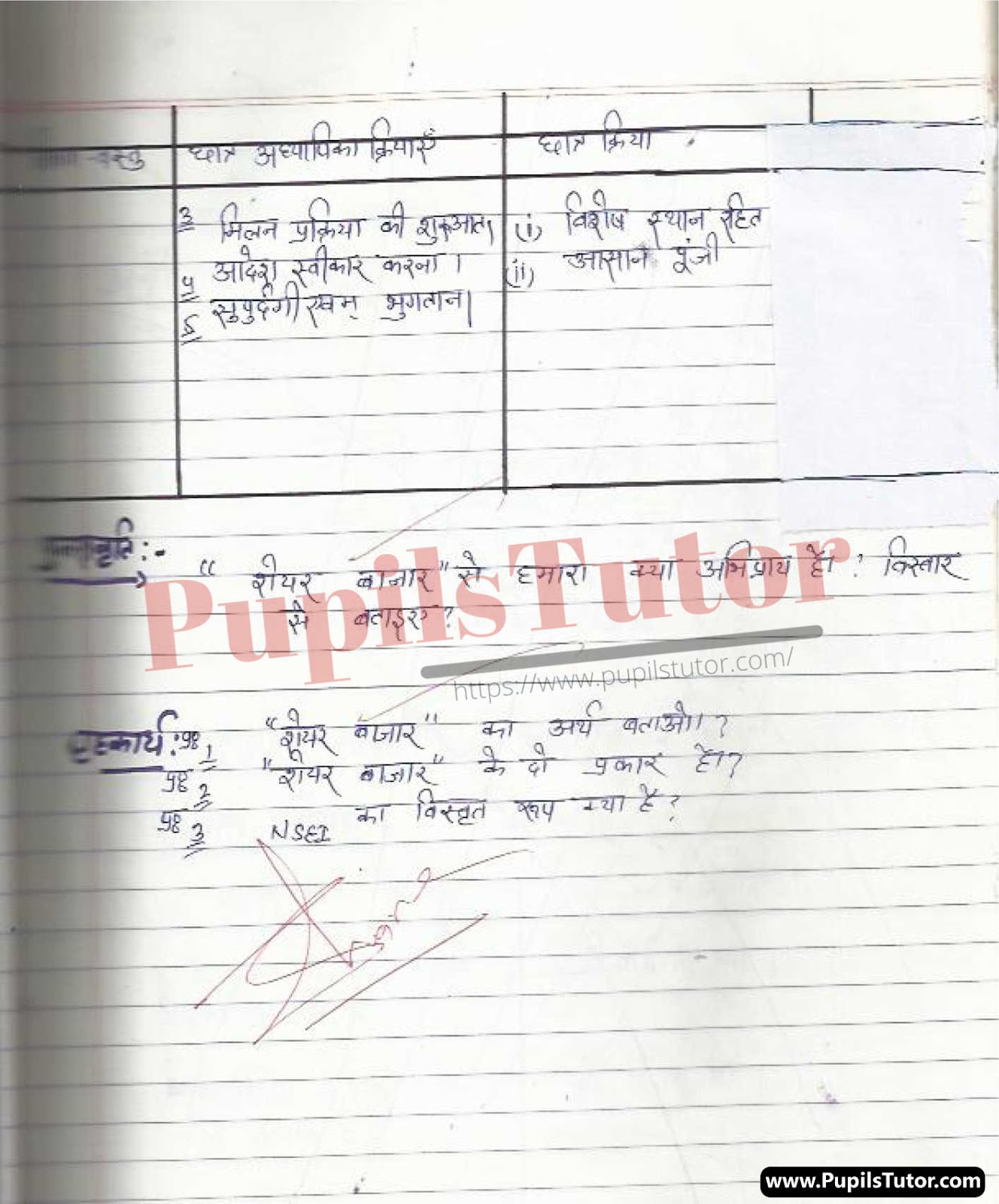 Lesson Plan On Share Bazar For Class 9, 10, 11, 12th | Share Bazar Path Yojna – [Page And Pic Number 5] – https://www.pupilstutor.com/