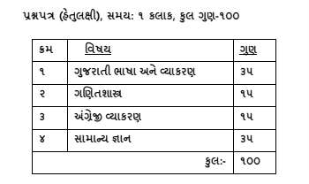 Talati Mantri Syllabus OJAS Gujarat 2022