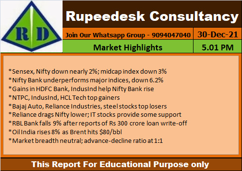 Market Highlights