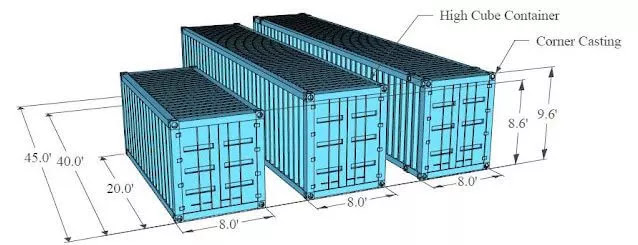 Standar ukuran kontainer 20 40 45 Feet