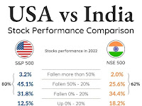 Share investment பங்குச்சந்தை முதலீடு அமெரிக்காவுக்கும் இந்தியாவுக்கும் என்ன வித்தியாசம்?