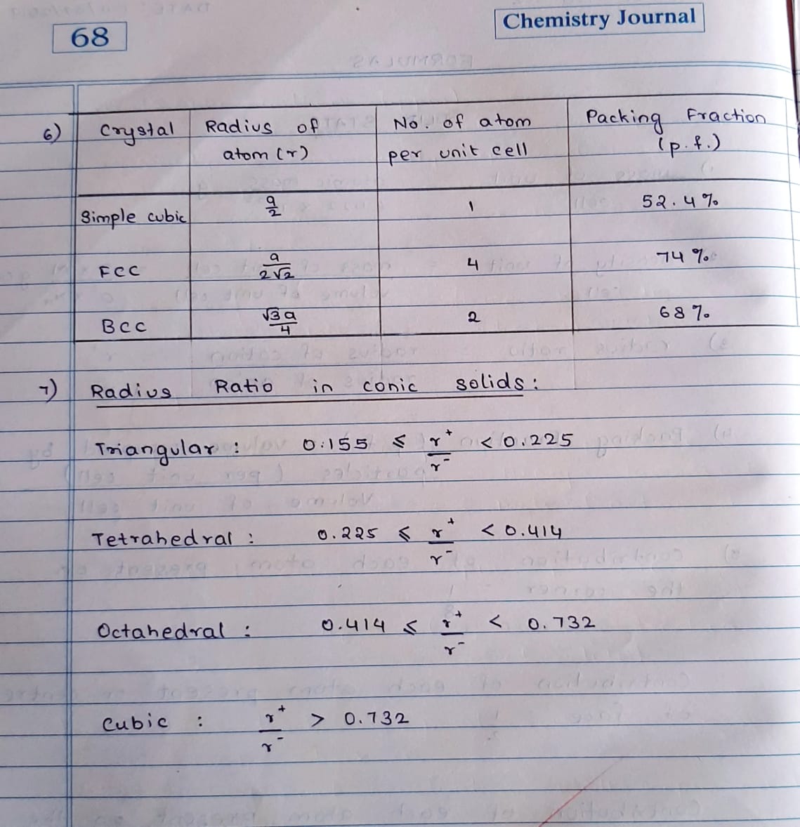 Maharashtra SSC Board 12 Class practical of CHEMISTRY JOURNAL solutions