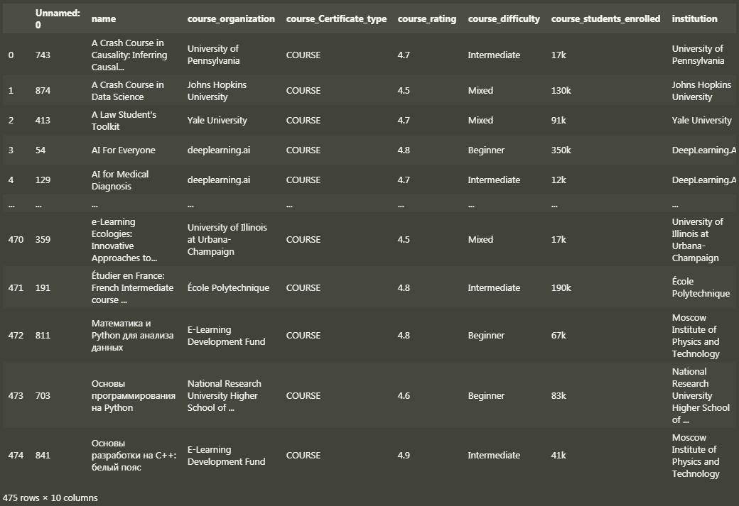 pandas_compare_values_between_dataframes