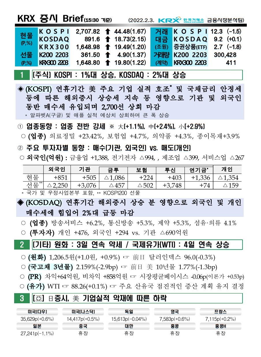 2022년 02월 03일 증시 요약 코스피 코스닥 원달러환율 유가 국고채 한국거래소 KRX WTI