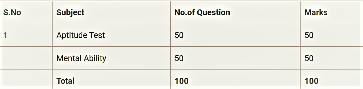 ECL Mining Sirdar Syllabus