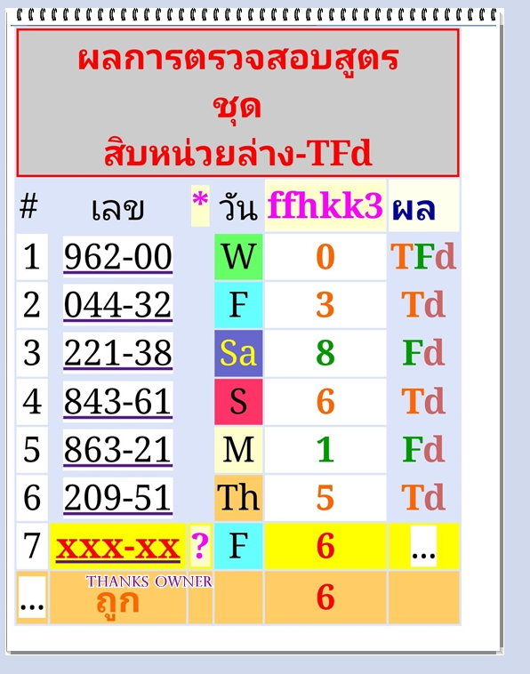 thai lottery second paper 2024 FORMULAS today lucky number || 17-1-2025