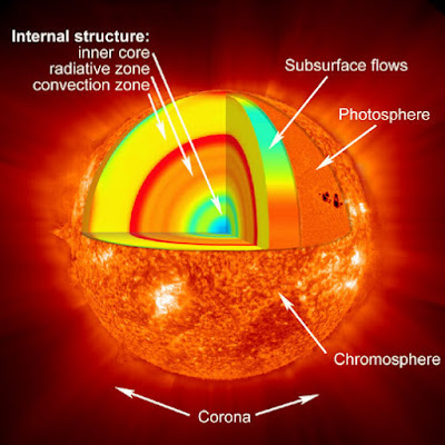 Sol