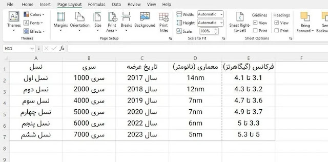 تعليم كيفية ضبط صفحة الطباعة في برنامج Excel