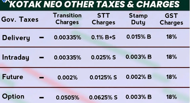 Kotak Neo Other Taxes and Charges