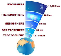 Pengertian Lapisan Stratosfer