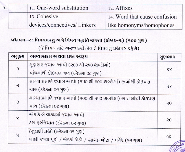 Gujarat TAT Syllabus 2023, New Exam Pattern