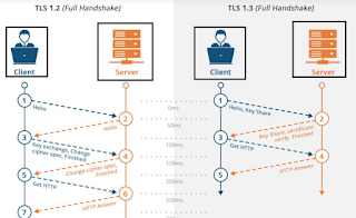 TLS 1.2 and TLS 1.3