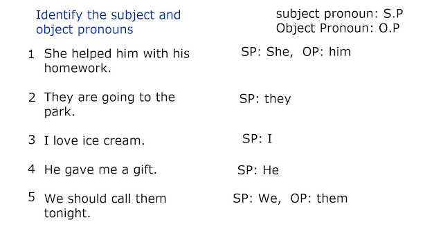 The subject pronouns and object pronouns examples