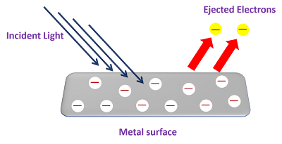 what is photoelectric effect