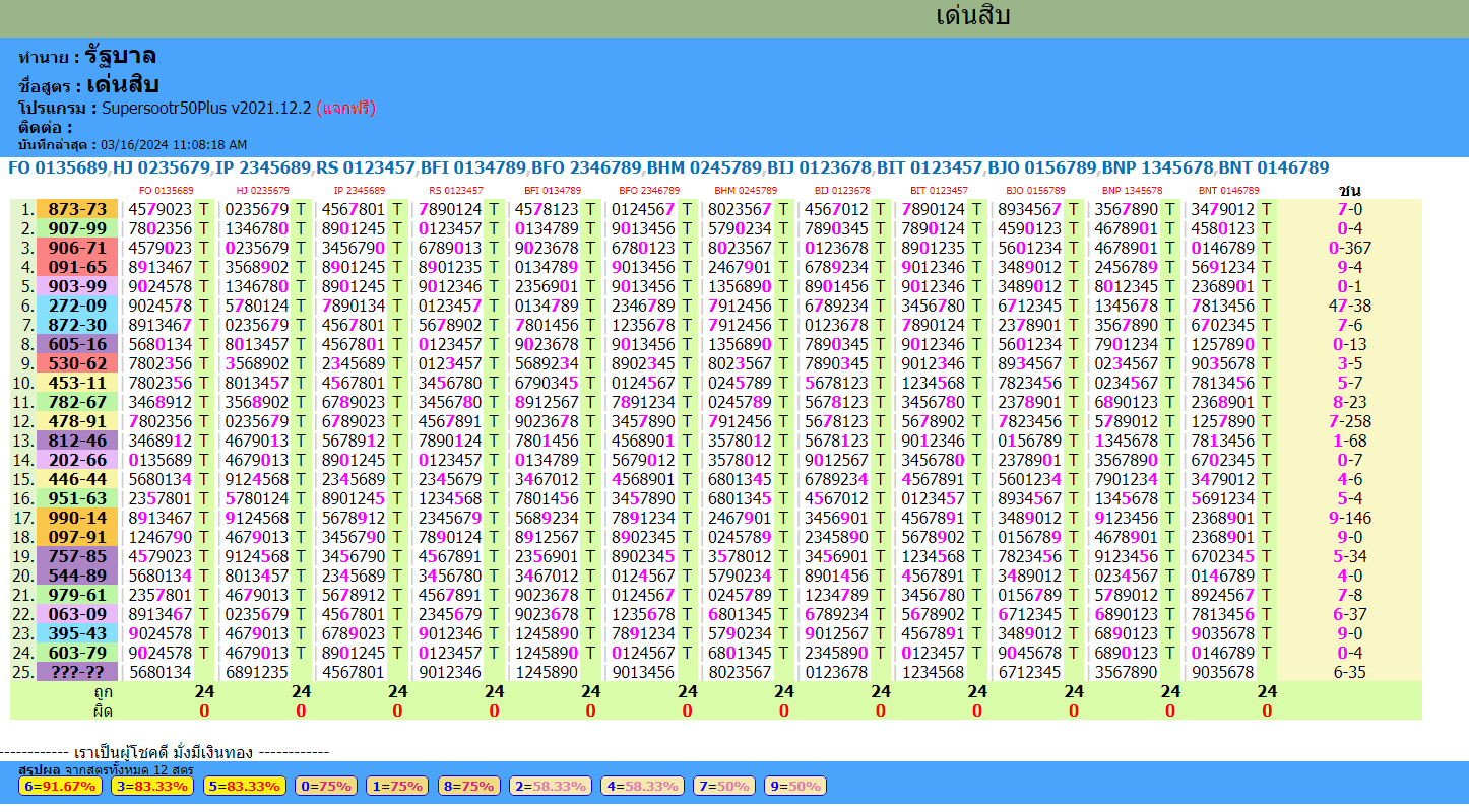 Thailand lottery result today 16-3-2024 update