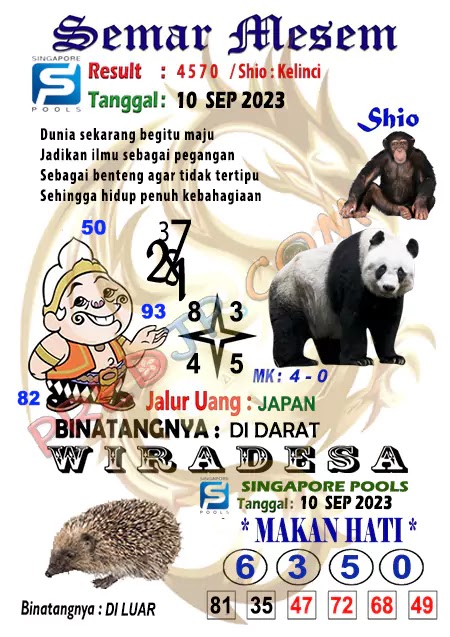 Prediksi Semar Mesem Togel Singapore Pools Minggu 10-Agustus-2023