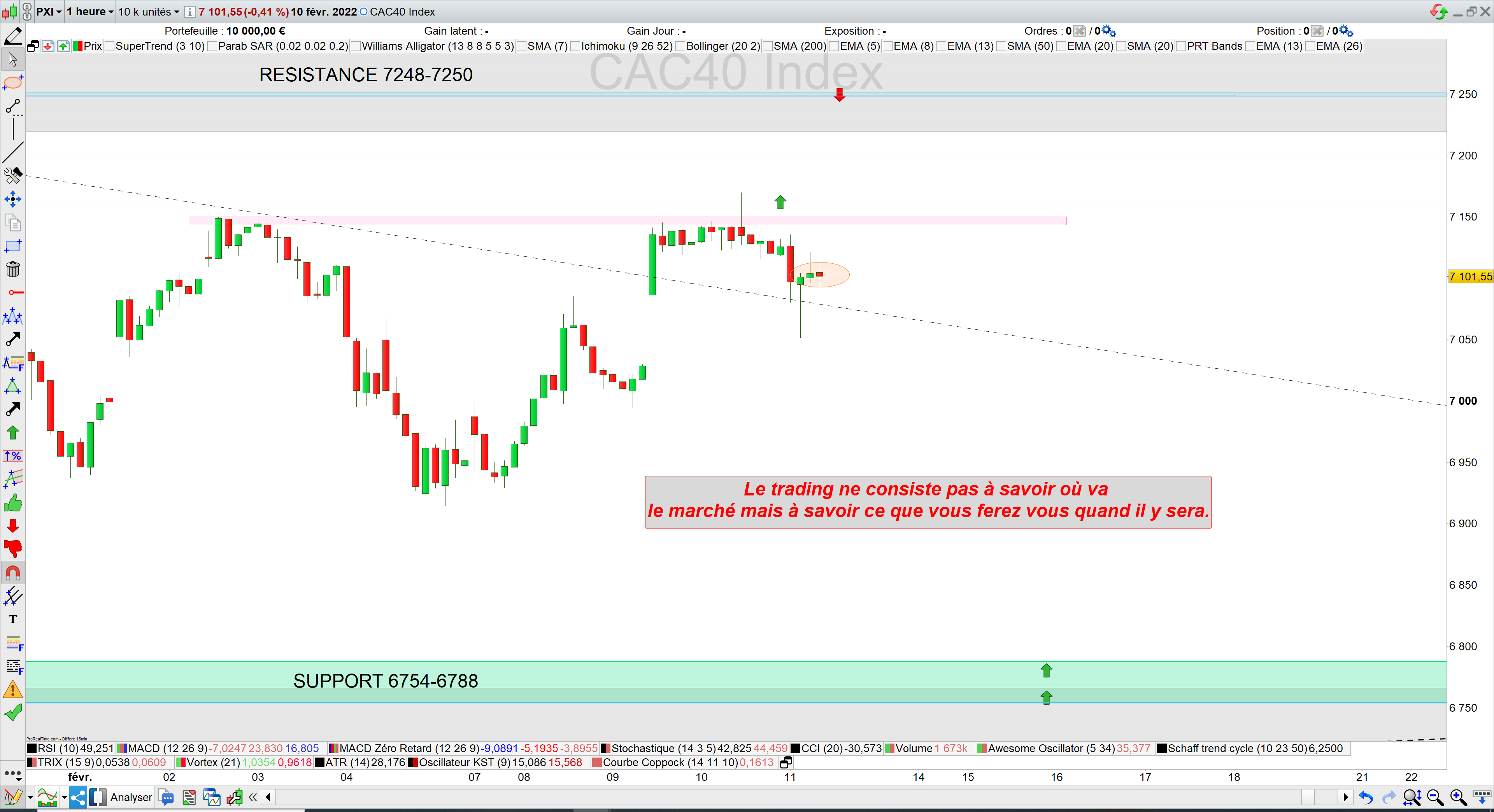 Trading cac40 11/02/22