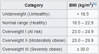 Hong Kong BMI