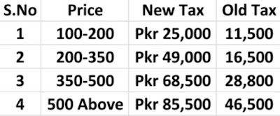 PTA New Mobile Tax Rate