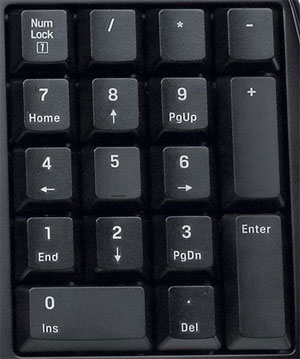 Bilgisayar terminolojisi sözlüğünde Numpad sayısal klavye görseli