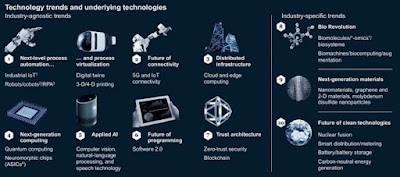 Top 10 tech trends that will shape the coming decade