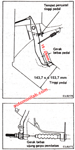 Pedal kopling merupakan alat yang bertugas meneruskan gaya tekan dari kaki untuk menggera JOBSHEET (CARA) MENYETEL PEDAL KOPLING