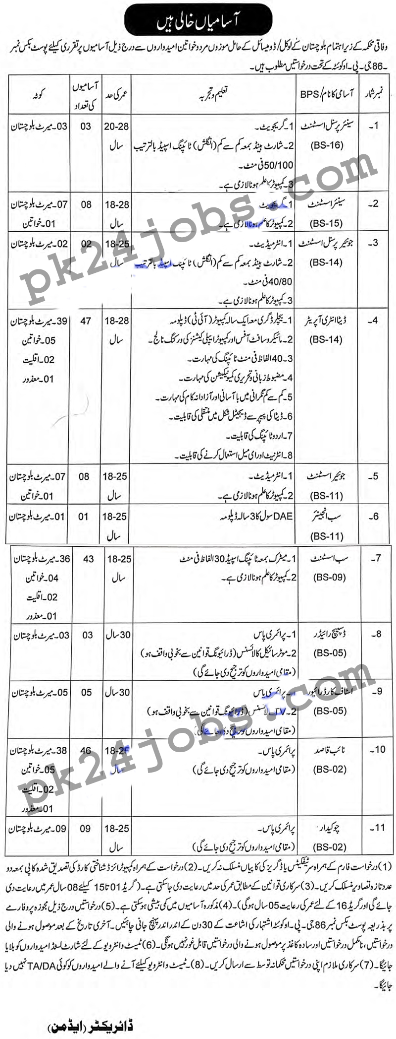 Election Commission Jobs 2022 – Government Jobs 2022