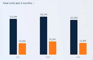 10 SOALAN TENTANG SHOPEE YANG  SELLER SHOPEE HARUS KETAHUI?