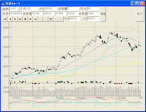 日経平均　日足