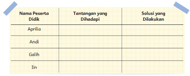 Kurikulum Merdeka Kelas 5 SD Halaman 101 www.simplenews.me