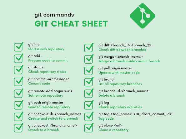 git command cheatsheet